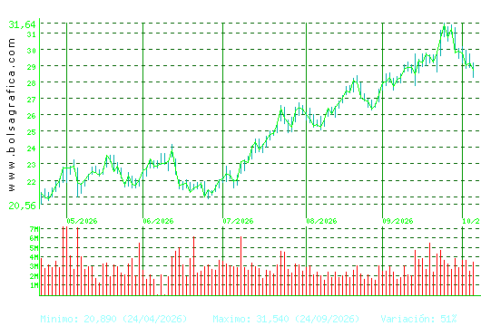 REPSOL. Pulsa para 1 a&ntilde;o