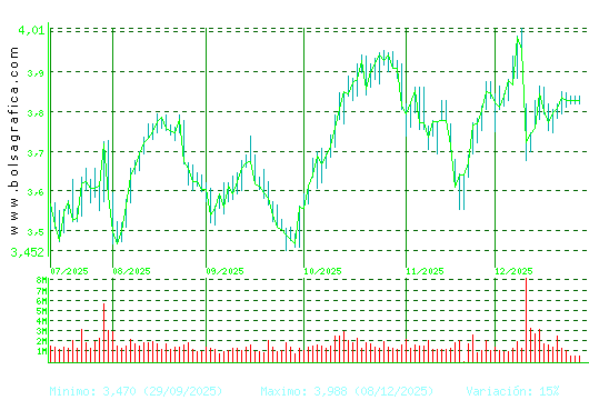 SACYR. Pulsa para 1 a&ntilde;o