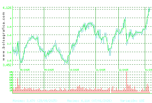 SACYR. Pulsa para 1 a&ntilde;o