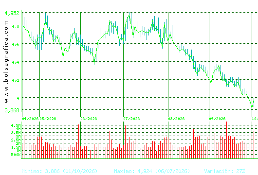 SACYR. Pulsa para 1 a&ntilde;o