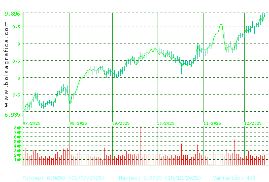 SANTANDER. Pulsa para 1 a&ntilde;o