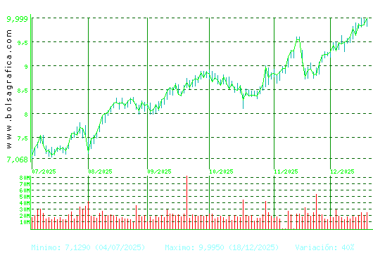 SANTANDER. Pulsa para 1 a&ntilde;o