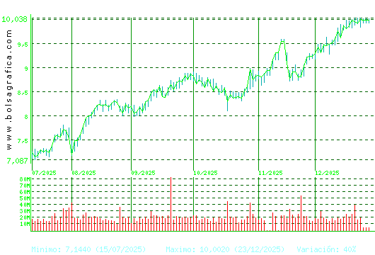 SANTANDER. Pulsa para 1 a&ntilde;o