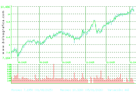 SANTANDER. Pulsa para 1 a&ntilde;o