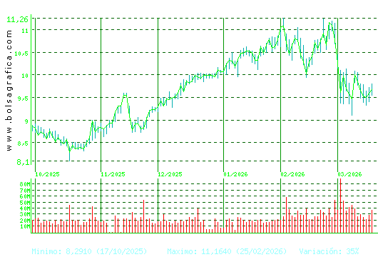 SANTANDER. Pulsa para 1 a&ntilde;o