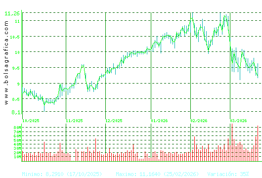 SANTANDER. Pulsa para 1 a&ntilde;o