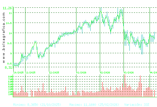 SANTANDER. Pulsa para 1 a&ntilde;o