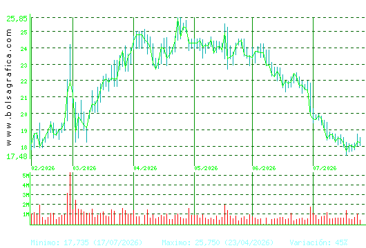 SOLARIA. Pulsa para 1 a&ntilde;o