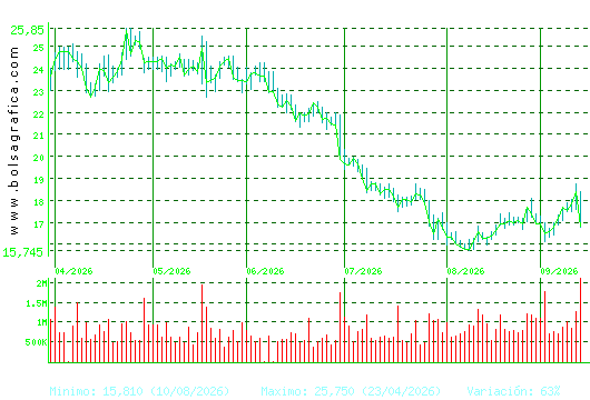 SOLARIA. Pulsa para 1 a&ntilde;o