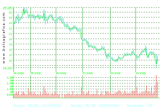 SOLARIA. Pulsa para 1 a&ntilde;o