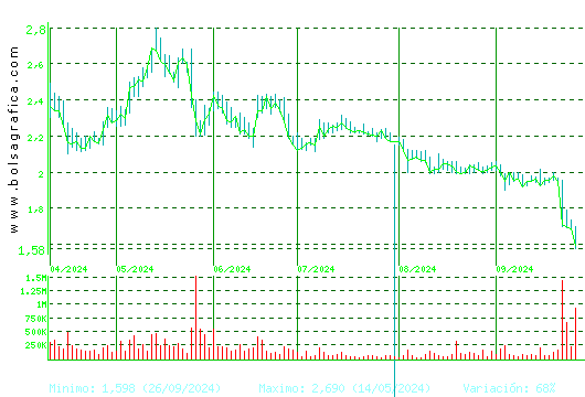 SOLTEC. Pulsa para 1 año