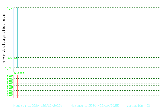 SOLTEC. Pulsa para 1 año