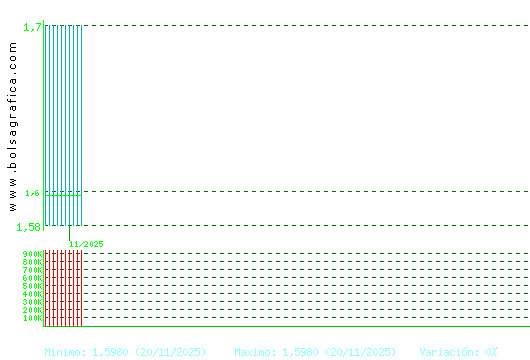 SOLTEC. Pulsa para 1 a&ntilde;o