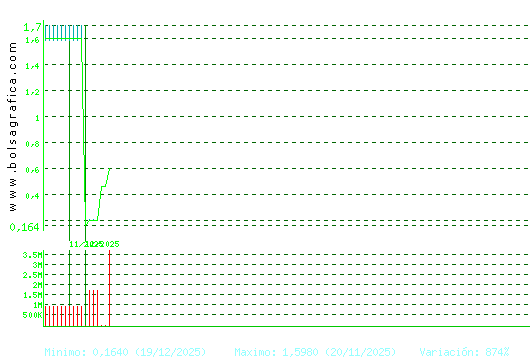 SOLTEC. Pulsa para 1 a&ntilde;o