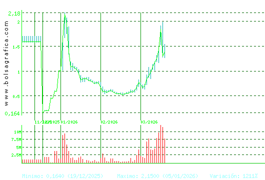 SOLTEC. Pulsa para 1 a&ntilde;o