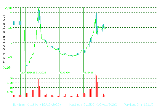 SOLTEC. Pulsa para 1 a&ntilde;o