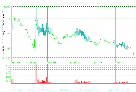 SOLTEC. Pulsa para 1 a&ntilde;o
