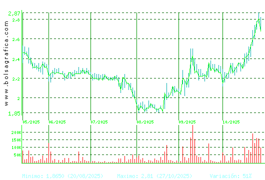 SQUIRREL MEDIA. Pulsa para 1 año