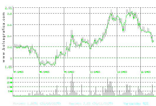 SQUIRREL MEDIA. Pulsa para 1 a&ntilde;o