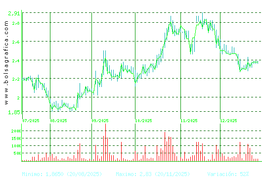 SQUIRREL MEDIA. Pulsa para 1 a&ntilde;o