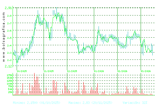 SQUIRREL MEDIA. Pulsa para 1 a&ntilde;o