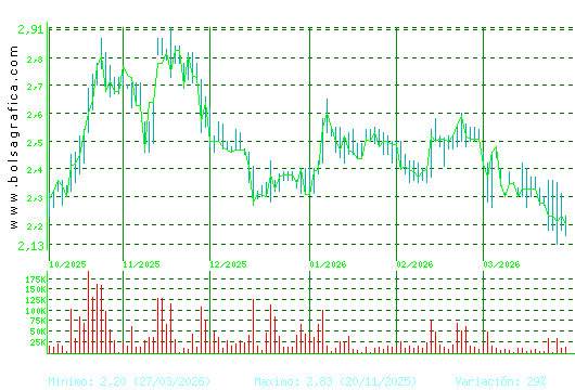 SQUIRREL MEDIA. Pulsa para 1 a&ntilde;o