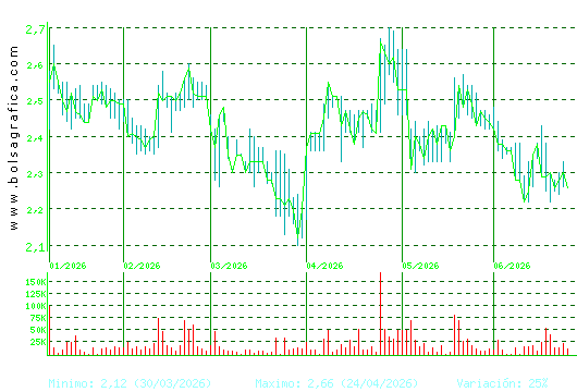 SQUIRREL MEDIA. Pulsa para 1 a&ntilde;o