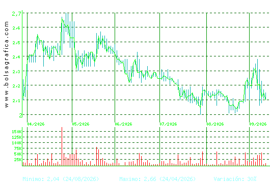 SQUIRREL MEDIA. Pulsa para 1 a&ntilde;o