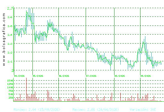 SQUIRREL MEDIA. Pulsa para 1 a&ntilde;o