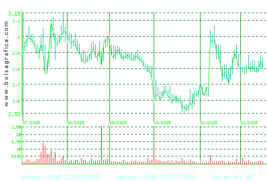 TALGO. Pulsa para 1 a&ntilde;o