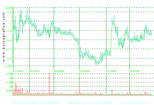 TALGO. Pulsa para 1 a&ntilde;o