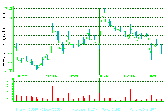 TALGO. Pulsa para 1 a&ntilde;o