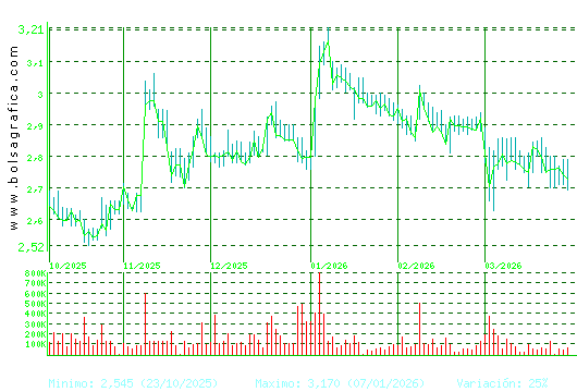 TALGO. Pulsa para 1 a&ntilde;o