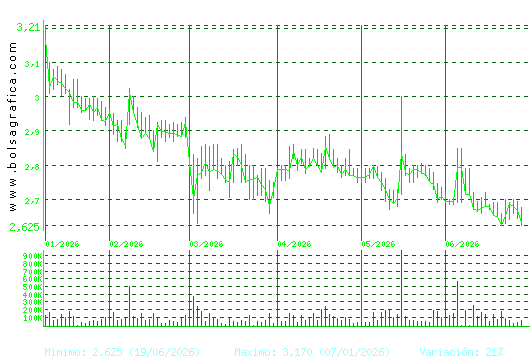 TALGO. Pulsa para 1 a&ntilde;o