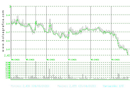 TALGO. Pulsa para 1 a&ntilde;o