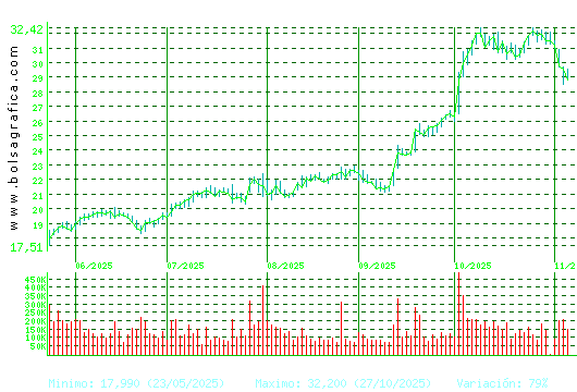TEC.REUNIDAS. Pulsa para 1 año