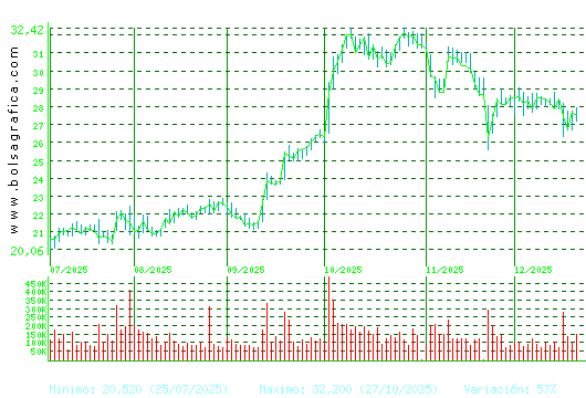 TEC.REUNIDAS. Pulsa para 1 a&ntilde;o