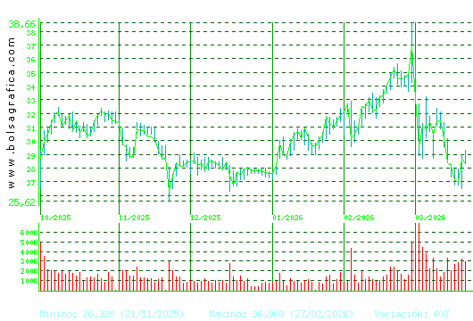 TEC.REUNIDAS. Pulsa para 1 a&ntilde;o