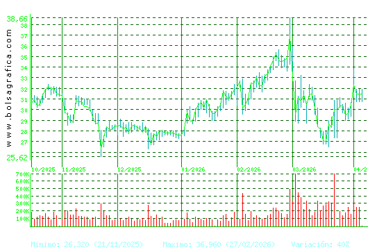 TEC.REUNIDAS. Pulsa para 1 a&ntilde;o