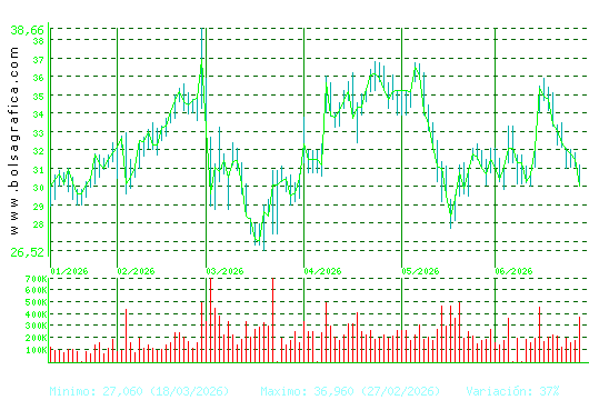 TEC.REUNIDAS. Pulsa para 1 a&ntilde;o