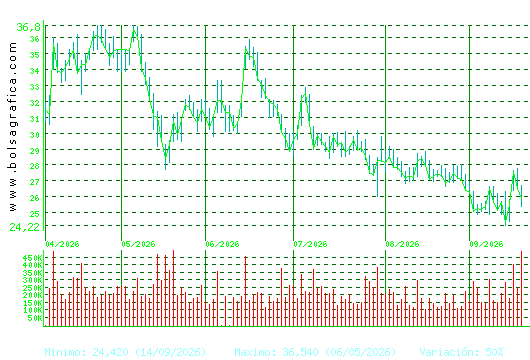 TEC.REUNIDAS. Pulsa para 1 a&ntilde;o