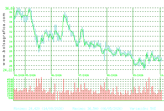 TEC.REUNIDAS. Pulsa para 1 a&ntilde;o