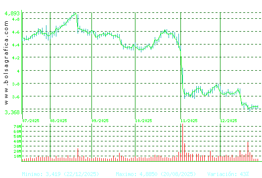 TELEFONICA. Pulsa para 1 a&ntilde;o