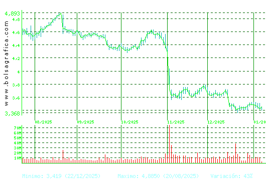 TELEFONICA. Pulsa para 1 a&ntilde;o