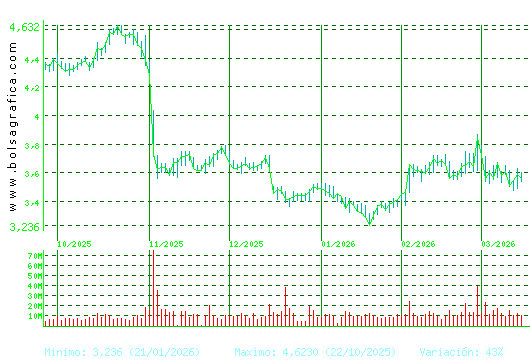 TELEFONICA. Pulsa para 1 a&ntilde;o