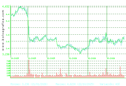 TELEFONICA. Pulsa para 1 a&ntilde;o