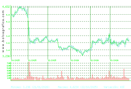 TELEFONICA. Pulsa para 1 a&ntilde;o