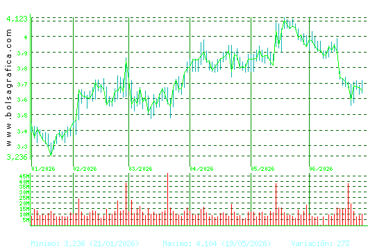 TELEFONICA. Pulsa para 1 a&ntilde;o