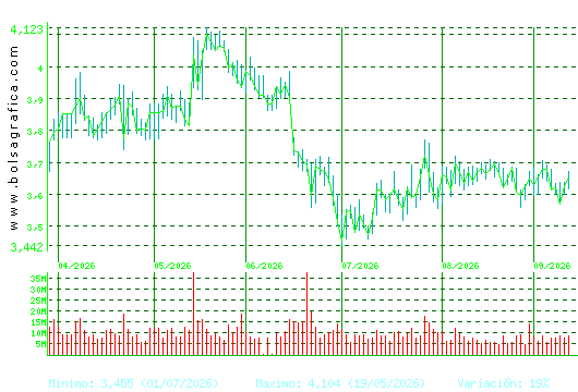 TELEFONICA. Pulsa para 1 a&ntilde;o