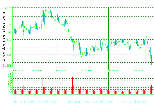 TELEFONICA. Pulsa para 1 a&ntilde;o